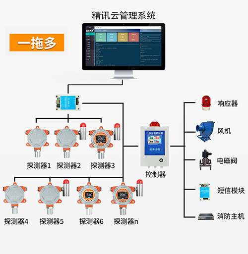 圖片關鍵詞 大氣監(jiān)測